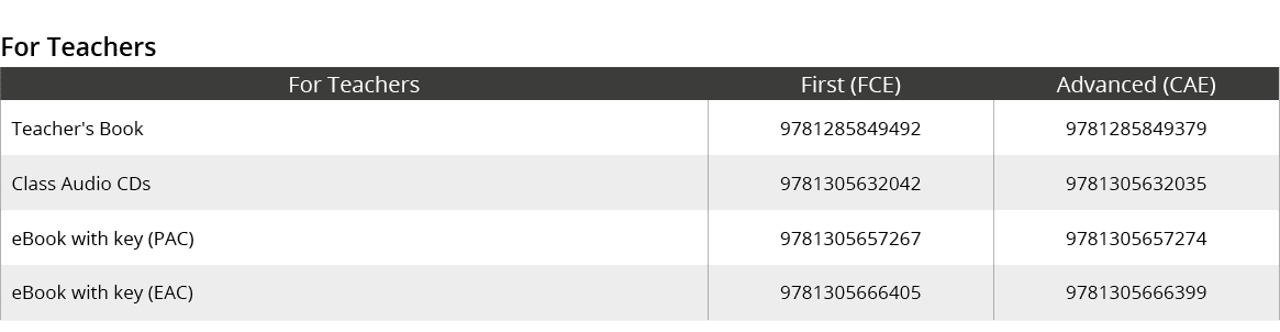 For Teachers,For Teachers,First (FCE),Advanced (CAE),Teacher's Book,9781285849492,9781285849379,Class Audio CDs,97813...