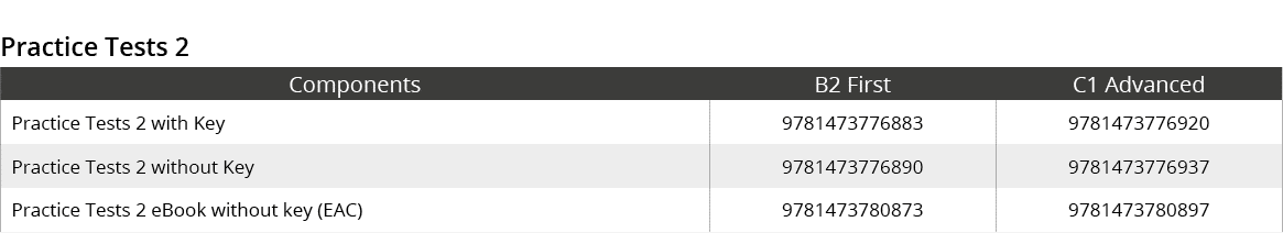 Practice Tests 2,Components,B2 First,C1 Advanced,Practice Tests 2 with Key,9781473776883,9781473776920,Practice Tests...