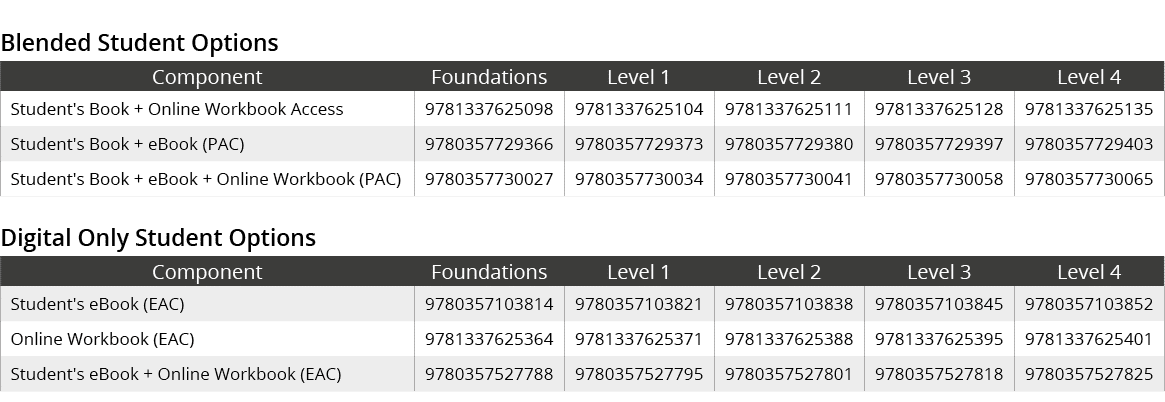 Blended Student Options,Component,Foundations,Level 1,Level 2,Level 3,Level 4,Student's Book + Online Workbook Access...