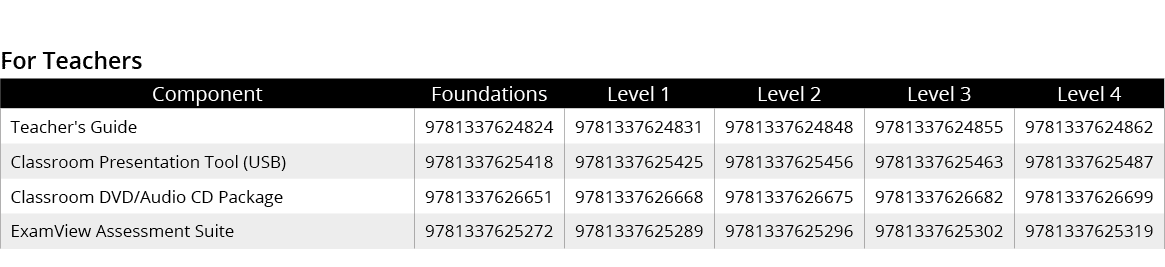 For Teachers,Component,Foundations,Level 1,Level 2,Level 3,Level 4,Teacher's Guide,9781337624824,9781337624831,978133...