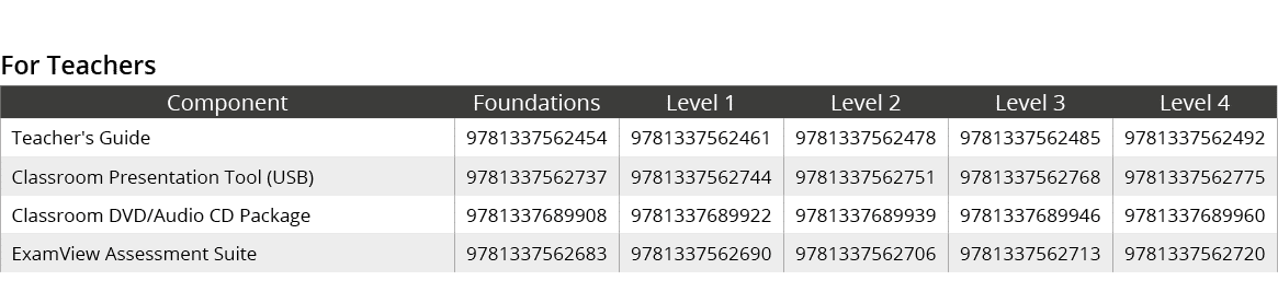 For Teachers,Component,Foundations,Level 1,Level 2,Level 3,Level 4,Teacher's Guide,9781337562454,9781337562461,978133...