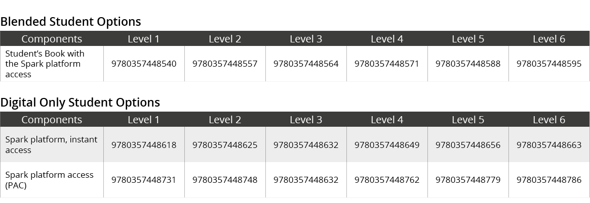Blended Student Options,Components,Level 1,Level 2,Level 3,Level 4,Level 5,Level 6,Student’s Book with the Spark plat...