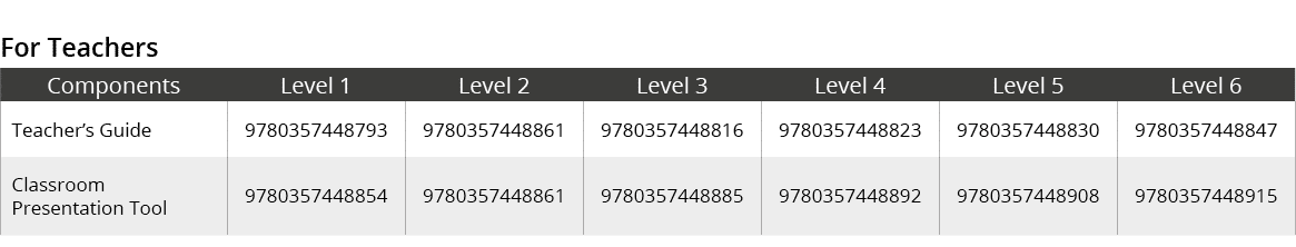 For Teachers,Components,Level 1,Level 2,Level 3,Level 4,Level 5,Level 6,Teacher’s Guide,9780357448793,9780357448861,9...