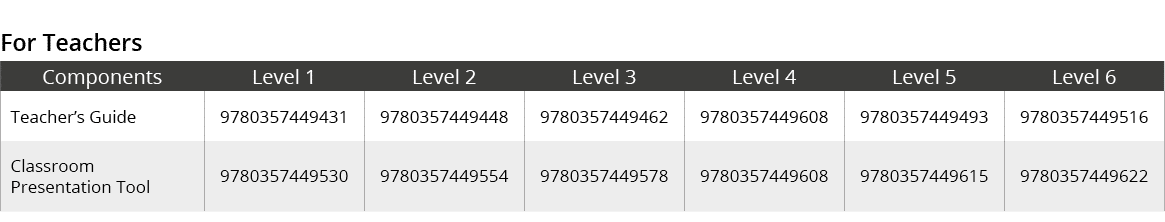 For Teachers,Components,Level 1,Level 2,Level 3,Level 4,Level 5,Level 6,Teacher’s Guide,9780357449431,9780357449448,9...