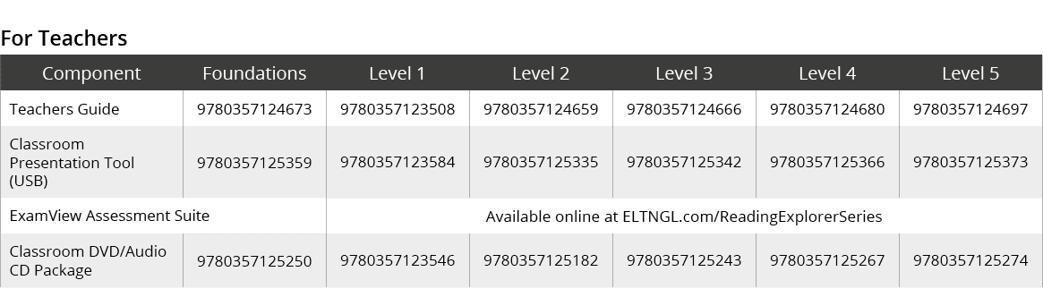 For Teachers,Component,Foundations,Level 1,Level 2,Level 3,Level 4,Level 5,Teachers Guide,9780357124673,9780357123508...