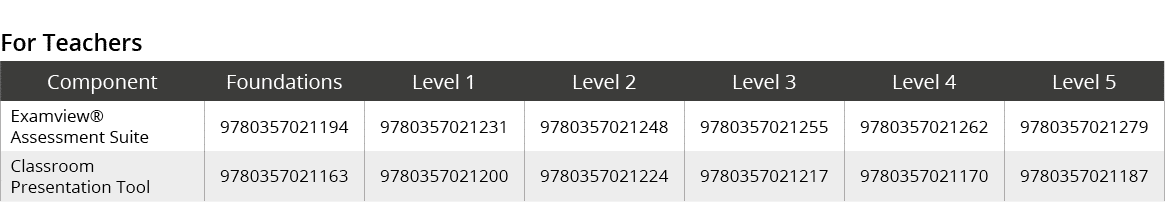 For Teachers,Component,Foundations,Level 1,Level 2,Level 3,Level 4,Level 5,Examview® Assessment Suite,9780357021194,9...