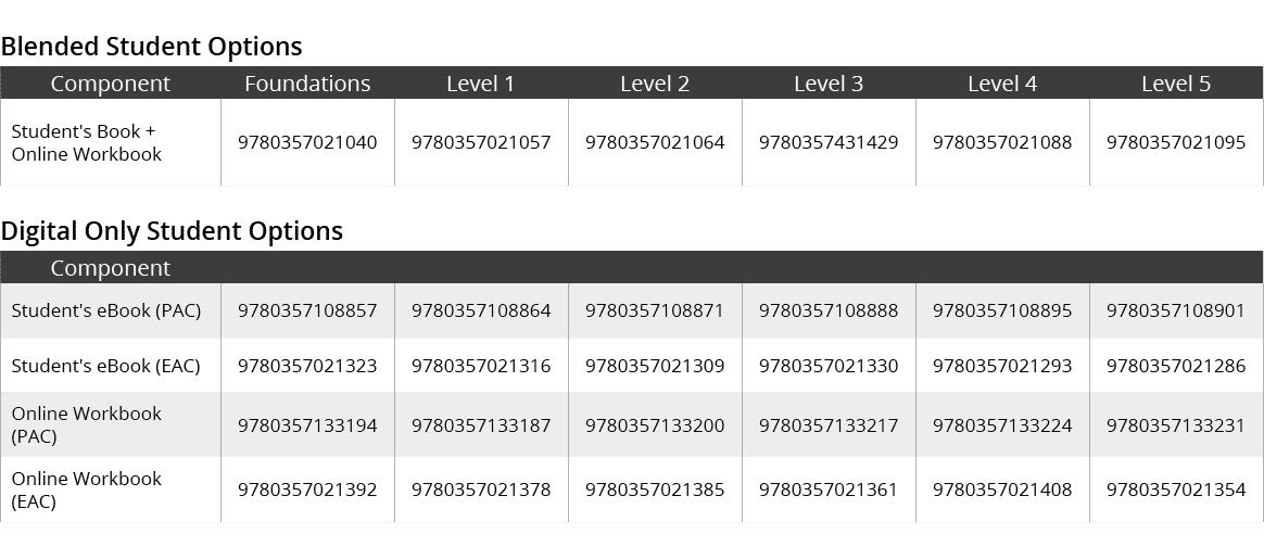 Blended Student Options,Component,Foundations,Level 1,Level 2,Level 3,Level 4,Level 5,Student's Book + Online Workboo...