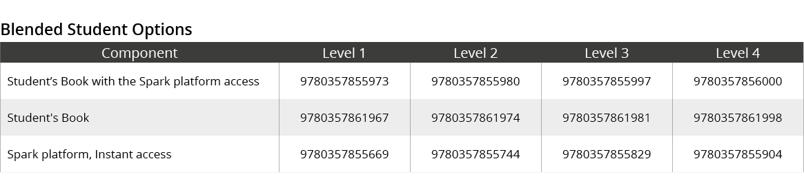 Blended Student Options,Component,Level 1,Level 2,Level 3,Level 4,Student’s Book with the Spark platform access ,9780...