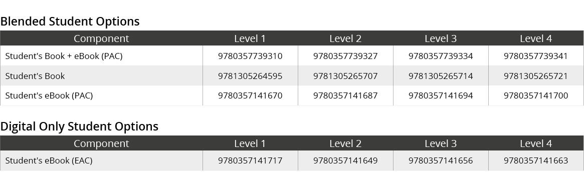 Blended Student Options,Component,Level 1,Level 2,Level 3,Level 4,Student's Book + eBook (PAC),9780357739310,97803577...