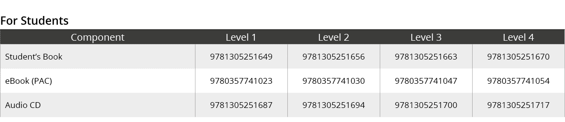 For Students,Component,Level 1,Level 2,Level 3,Level 4,Student’s Book,9781305251649,9781305251656,9781305251663,97813...