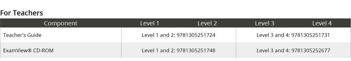 For Teachers,Component,Level 1,Level 2,Level 3,Level 4,Teacher's Guide,Level 1 and 2: 9781305251724,Level 3 and 4: 97...