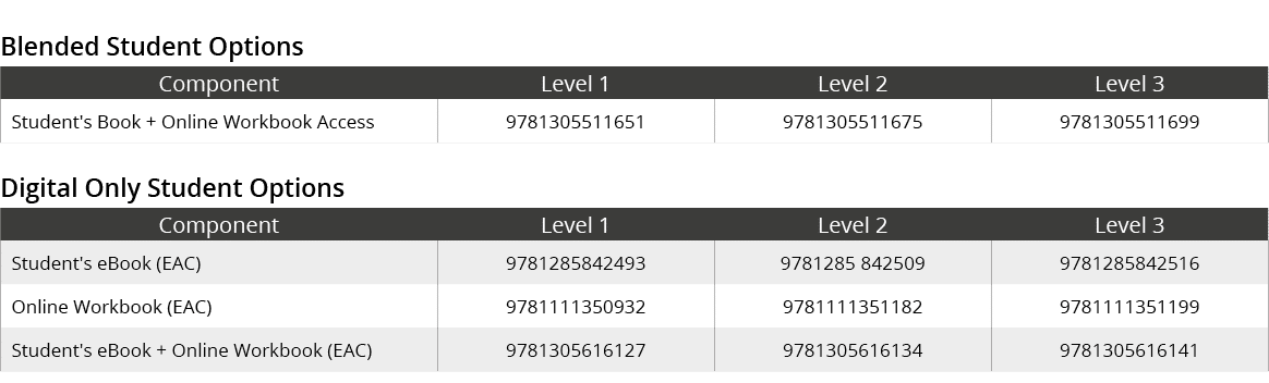 Blended Student Options,Component,Level 1,Level 2,Level 3,Student's Book + Online Workbook Access,9781305511651,97813...