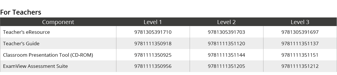 For Teachers,Component,Level 1,Level 2,Level 3,Teacher’s eResource ,9781305391710,9781305391703,9781305391697,Teacher...