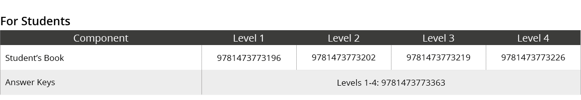 For Students,Component,Level 1,Level 2,Level 3,Level 4,Student’s Book,9781473773196,9781473773202,9781473773219,97814...