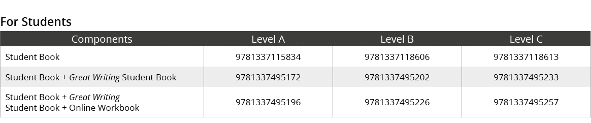 For Students,Components,Level A,Level B,Level C,Student Book,9781337115834,9781337118606,9781337118613,Student Book +...