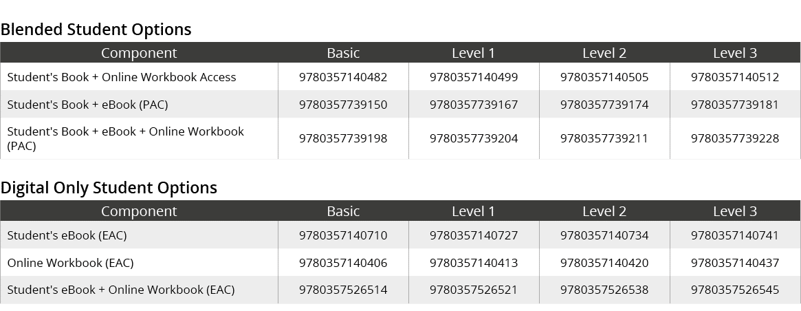 Blended Student Options,Component,Basic,Level 1,Level 2,Level 3,Student's Book + Online Workbook Access,9780357140482...