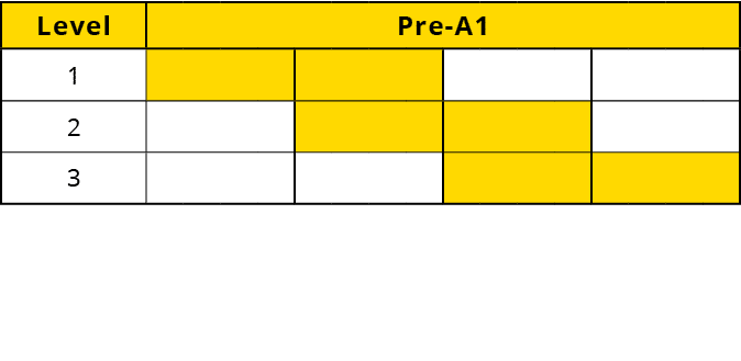 Level,Pre A1,1,,,,,,,,,,,,,,,,,2,,,,,,,,,,,,,,,,,3,,,,,,,,,,,,,,,,