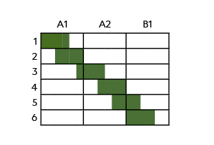 ,,A1,A2,B1,1 ,,,,,,,,,,,,,,,,,,, 2,,,,,,,,,,,,,,,,,,,3,,,,,,,,,,,,,,,,,,,4,,,,,,,,,,,,,,,,,,,5,,,,,,,,,,,,,,,,,,,6,,,...