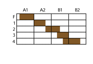 ,,A1,A2,B1,B2,F,,,,,,,,,,,,,,,,,,,,,,,,,1 ,,,,,,,,,,,,,,,,,,,,,,,,, 2,,,,,,,,,,,,,,,,,,,,,,,,,3,,,,,,,,,,,,,,,,,,,,,,...