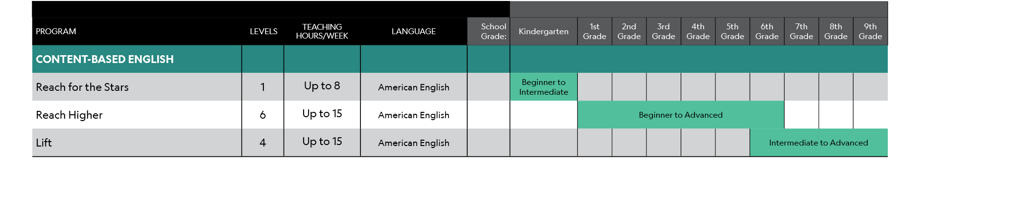 ,,,,,,Program, Levels,TEACHING HOURS/WEEK,LANGUAGE,School Grade:,Kindergarten,1st Grade,2nd Grade,3rd Grade,4th Grade...