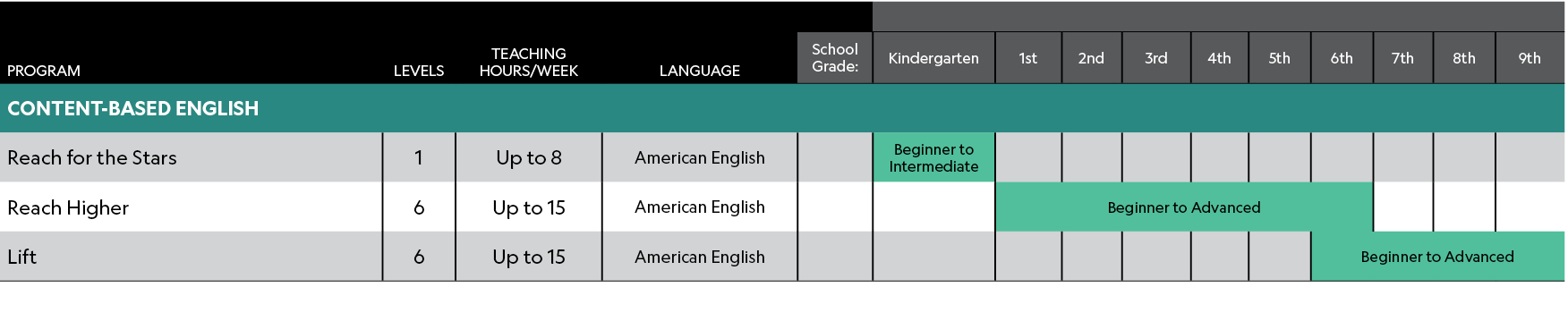 ,,,,,,PROGRAM,LEVELS,TEACHING HOURS/WEEK,LANGUAGE,School Grade:,Kindergarten,1st,2nd,3rd,4th,5th,6th,7th,8th,9th,CONT...