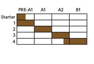 ,,PRE A1,A1,A2,B1,Starter,,,,,,,,,,,,,,,,,,,,,,,,,1 ,,,,,,,,,,,,,,,,,,,,,,,,, 2,,,,,,,,,,,,,,,,,,,,,,,,,3,,,,,,,,,,,,...