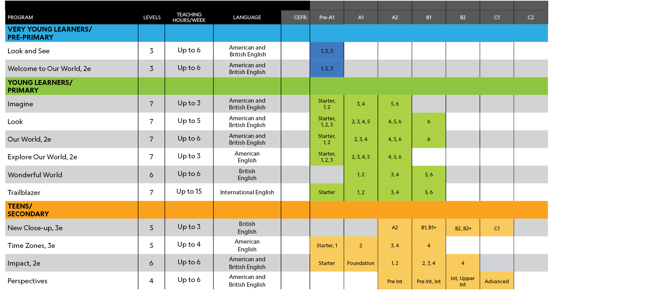 ,,,,,,,,,,,,Program, Levels,TEACHING HOURS/WEEK,LANGUAGE,CEFR:,Pre A1,A1,A2,B1,B2,C1,C2,VERY YOUNG LEARNERS/ PRE PRIM...