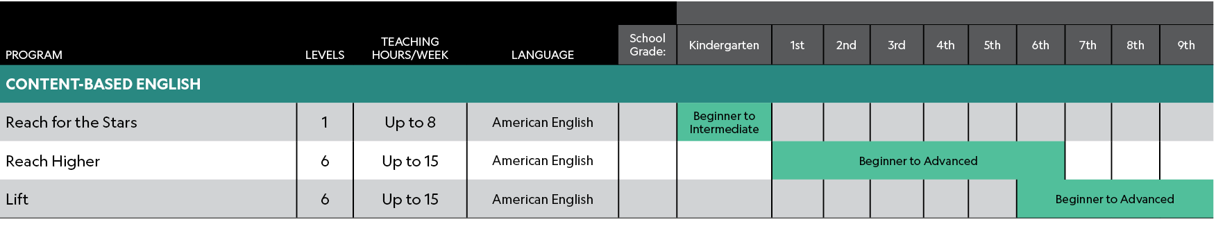 ,,,,,,PROGRAM,LEVELS,TEACHING HOURS/WEEK,LANGUAGE,School Grade:,Kindergarten,1st,2nd,3rd,4th,5th,6th,7th,8th,9th,CONT...