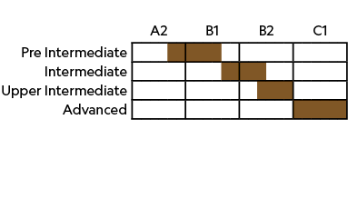 ,,A2,B1,B2,C1,Pre Intermediate ,,,,,,,,,,,,,,,,,,,,,,,,, Intermediate,,,,,,,,,,,,,,,,,,,,,,,,,Upper Intermediate,,,,,...