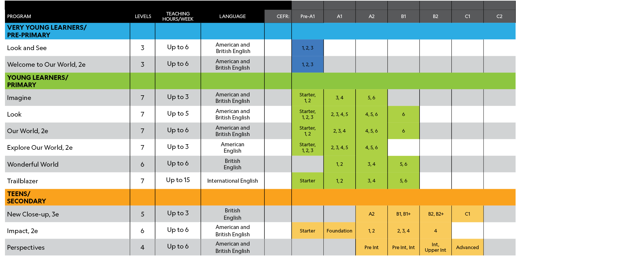 ,,,,,,,,,,,,Program, Levels,TEACHING HOURS/WEEK,LANGUAGE,CEFR:,Pre A1,A1,A2,B1,B2,C1,C2,VERY YOUNG LEARNERS/ PRE PRIM...