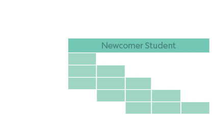 , SCHOOL GRADE,,6th Grade,7th Grade,8th Grade,9th Grade,10th Grade,Welcome*,Newcomer Student,Intro,,,,,,,,,,,,,,,,,,,...