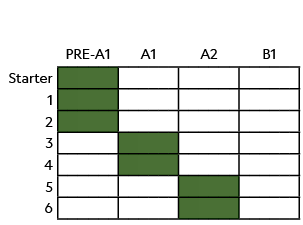 ,,PRE A1,A1,A2,B1,Starter,,,,,,,,,,,,,,,,,,,,,,,,,1 ,,,,,,,,,,,,,,,,,,,,,,,,, 2,,,,,,,,,,,,,,,,,,,,,,,,,3,,,,,,,,,,,,...