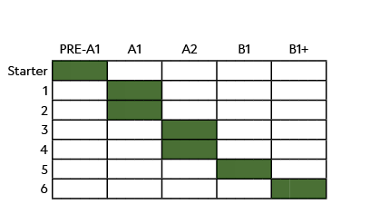 ,,PRE A1,A1,A2,B1,B1+,Starter,,,,,,,,,,,,,,,,,,,,,,,,,,,,,,,1 ,,,,,,,,,,,,,,,,,,,,,,,,,,,,,,, 2,,,,,,,,,,,,,,,,,,,,,,...