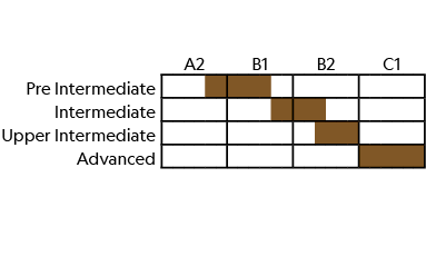 ,,A2,B1,B2,C1,Pre Intermediate ,,,,,,,,,,,,,,,,,,,,,,,,, Intermediate,,,,,,,,,,,,,,,,,,,,,,,,,Upper Intermediate,,,,,...
