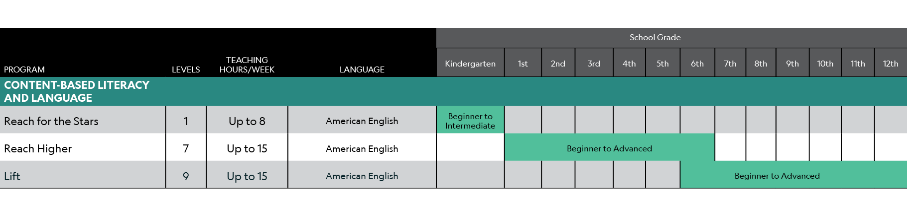 ,,,,School Grade,,PROGRAM,LEVELS,TEACHING HOURS/WEEK,LANGUAGE,Kindergarten,1st,2nd,3rd,4th,5th,6th,7th,8th,9th,10th,1...