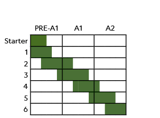 ,,PRE A1,A1,A2,Starter,,,,,,,,,,,,,,,,,,,1 ,,,,,,,,,,,,,,,,,,, 2,,,,,,,,,,,,,,,,,,,3,,,,,,,,,,,,,,,,,,,4,,,,,,,,,,,,,...