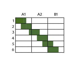 ,,A1,A2,B1,1 ,,,,,,,,,,,,,,,,,,, 2,,,,,,,,,,,,,,,,,,,3,,,,,,,,,,,,,,,,,,,4,,,,,,,,,,,,,,,,,,,5,,,,,,,,,,,,,,,,,,,6,,,...