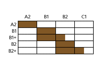 ,,A2,B1,B2,C1,A2,,,,,,,,,,,,,,,,,,,,,,,,,B1 ,,,,,,,,,,,,,,,,,,,,,,,,, B1+,,,,,,,,,,,,,,,,,,,,,,,,,B2,,,,,,,,,,,,,,,,,...