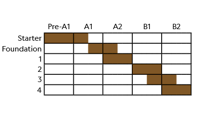 ,,,Pre A1,A1,A2,B1,B2,Starter,,,,,,,,,,,,,,,,,,,,,,Foundation,,,,,,,,,,,,,,,,,,,,,, 1 ,,,,,,,,,,,,,,,,,,,,, 2,,,,,,,,...