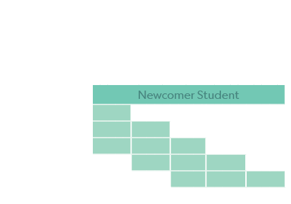 , SCHOOL GRADE ,,6th Grade,7th Grade,8th Grade,9th Grade,10th Grade,Welcome*,Newcomer Student,Intro,,,,,,,,,,,,,,,,,,...