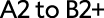 Polygon
