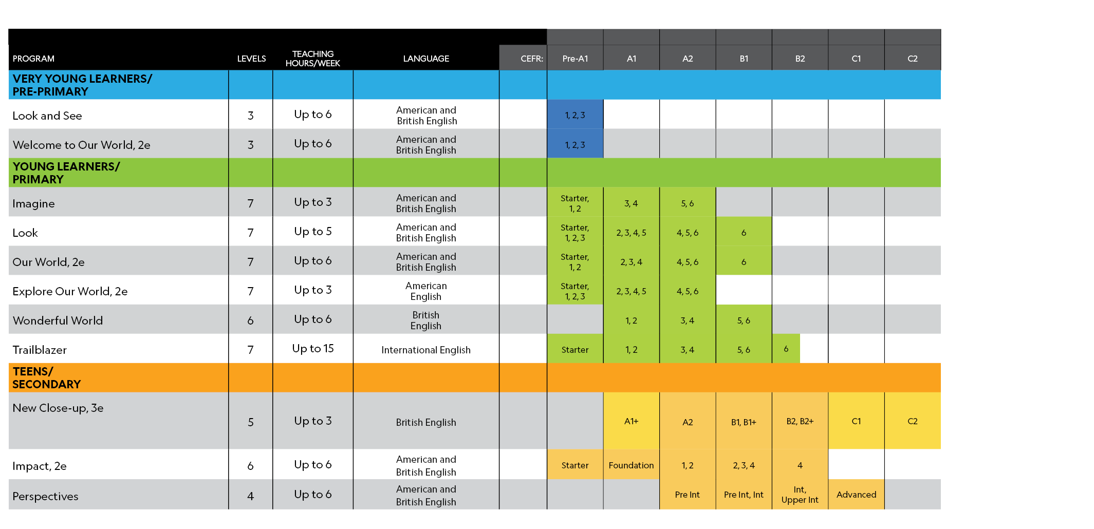 ,,,,,,,,,,,,Program, Levels,TEACHING HOURS/WEEK,LANGUAGE,CEFR:,Pre A1,A1,A2,B1,B2,C1,C2,VERY YOUNG LEARNERS/ PRE PRIM...
