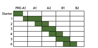 ,,PRE A1,A1,A2,B1,B2,Starter,,,,,,,,,,,,,,,,,,,,,,,,,,,,,,,1 ,,,,,,,,,,,,,,,,,,,,,,,,,,,,,,, 2,,,,,,,,,,,,,,,,,,,,,,,...