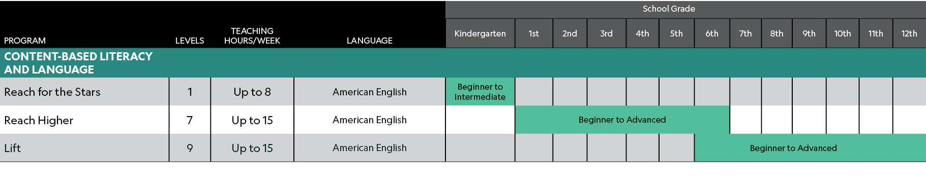 ,,,,School Grade,,PROGRAM,LEVELS,TEACHING HOURS/WEEK,LANGUAGE,Kindergarten,1st,2nd,3rd,4th,5th,6th,7th,8th,9th,10th,1...