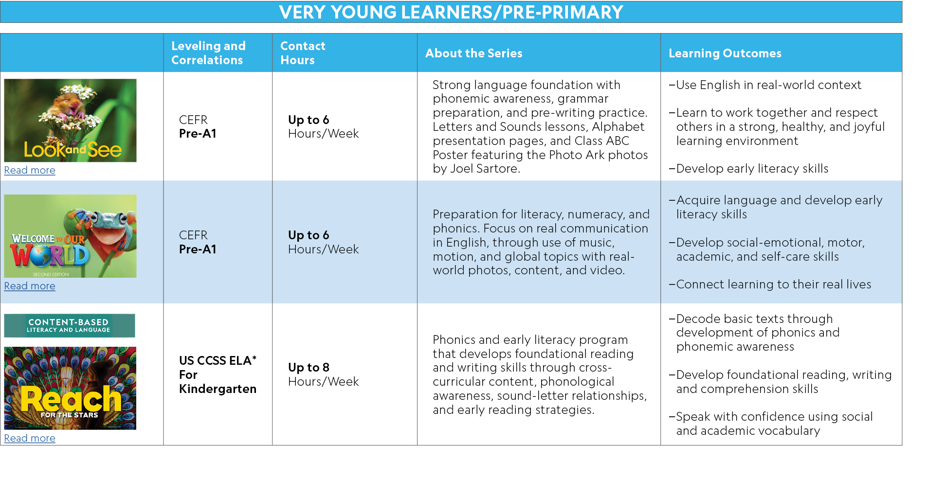 VERY YOUNG LEARNERS/PRE PRIMARY,,,Leveling and Correlations,Contact Hours,About the Series,Learning Outcomes,￼Read mo...