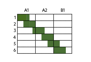 ,,A1,A2,B1,1 ,,,,,,,,,,,,,,,,,,, 2,,,,,,,,,,,,,,,,,,,3,,,,,,,,,,,,,,,,,,,4,,,,,,,,,,,,,,,,,,,5,,,,,,,,,,,,,,,,,,,6,,,...