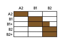 ,,A2,B1,B2,A2,,,,,,,,,,,,,,,,,,,B1 ,,,,,,,,,,,,,,,,,,, B1+,,,,,,,,,,,,,,,,,,,B2,,,,,,,,,,,,,,,,,,,B2+,,,,,,,,,,,,,,,,,,