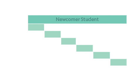 , SCHOOL GRADE,,1st,2nd,3rd,4th,5th ,6th,Welcome,Newcomer Student, 1,,,,,,,,,,,,,,,,,,,,,,,,,,,,,,,2,,,,,,,,,,,,,,,,,...