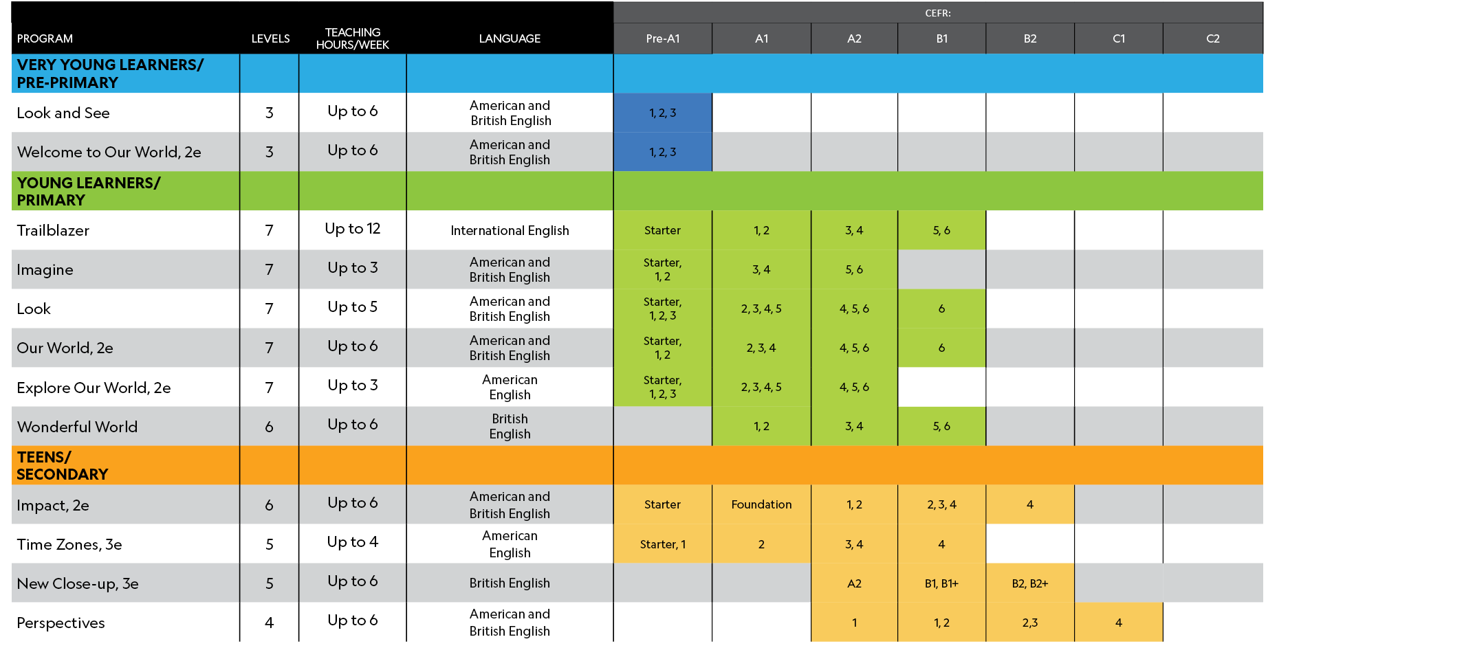 ,,,,CEFR:,Program, Levels,TEACHING HOURS/WEEK,LANGUAGE,Pre A1,A1,A2,B1,B2,C1,C2,VERY YOUNG LEARNERS/ PRE PRIMARY,,,,,...