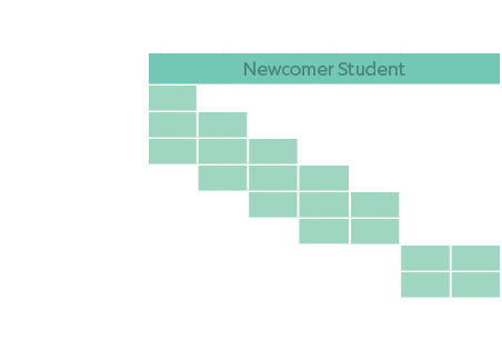 , SCHOOL GRADE ,,6th,7th,8th,9th,10th,11th,12th,Welcome*,Newcomer Student,Intro,,,,,,,,,,,,,,,,,,,,,,, Fundamentals,,...